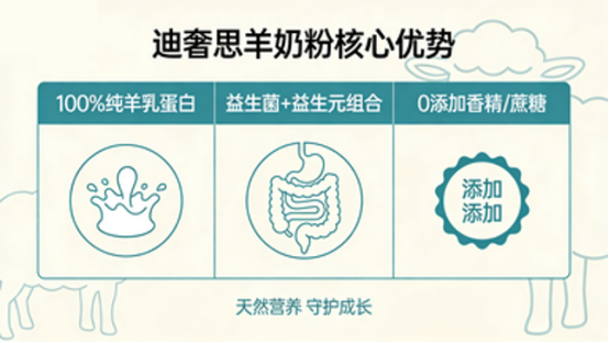 羊奶粉品牌|配料首选生羊乳或全脂羊乳粉，乳清粉、植脂末开头的别买