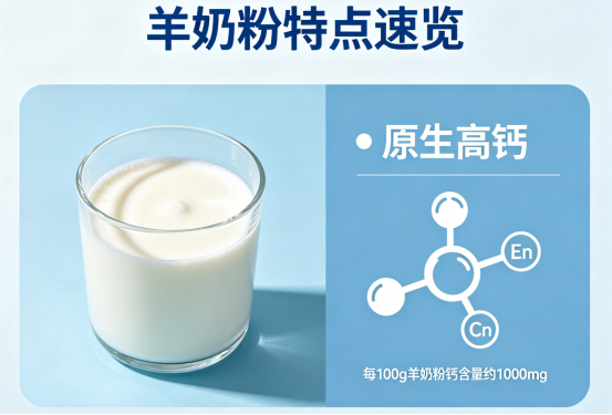 羊奶粉深度测评：低 αs1 酪蛋白才是低敏好吸收的核心关键